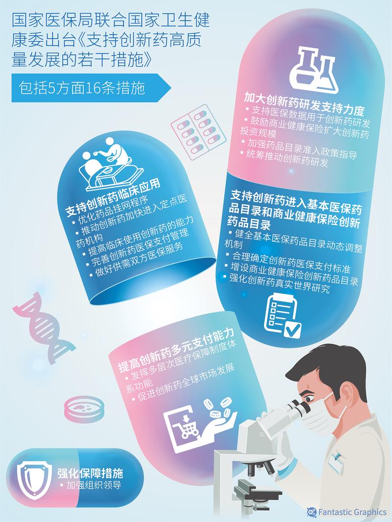 医药政策推动创新药与中药发展，药品研发方向有何变化？(图3)