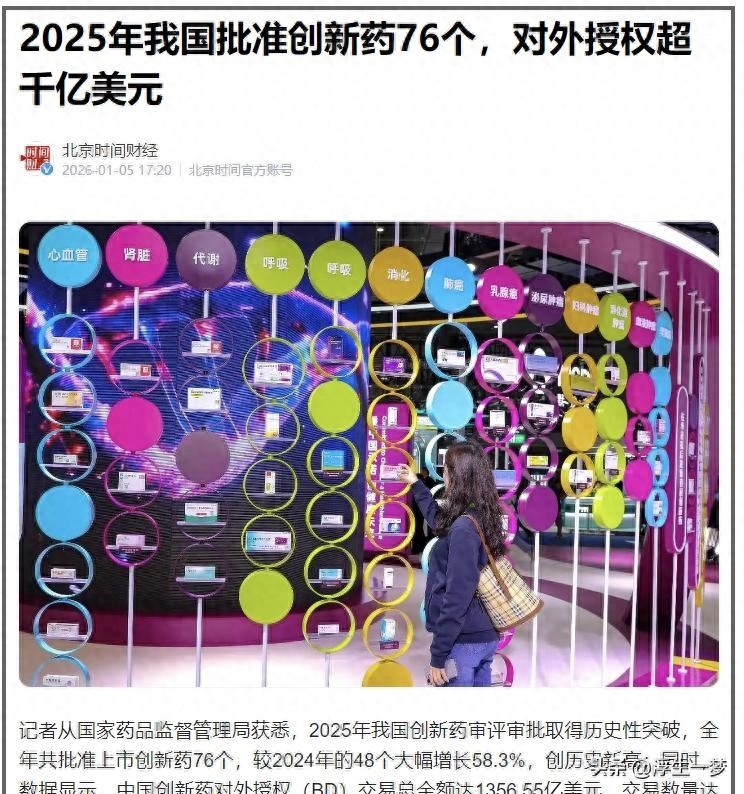 专利授权额达1356亿美元。随着中国创新药激增，隐忧也不容忽