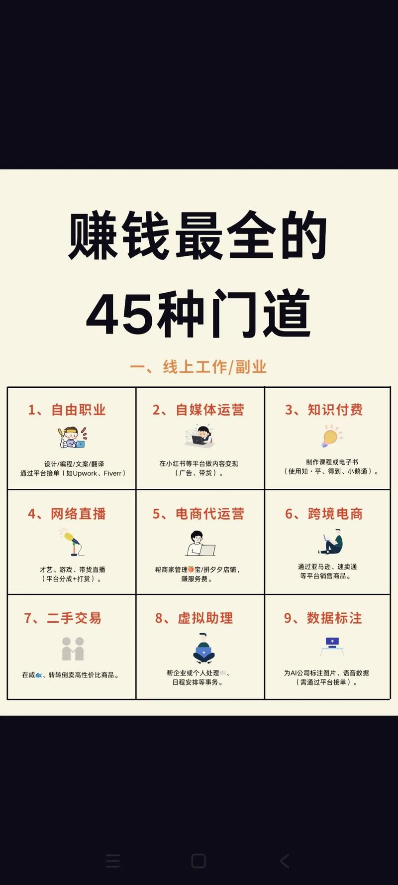 有了这8个平台，在家就能赚钱！零门槛，轻松上手，即使是新手也能赚钱(图3)