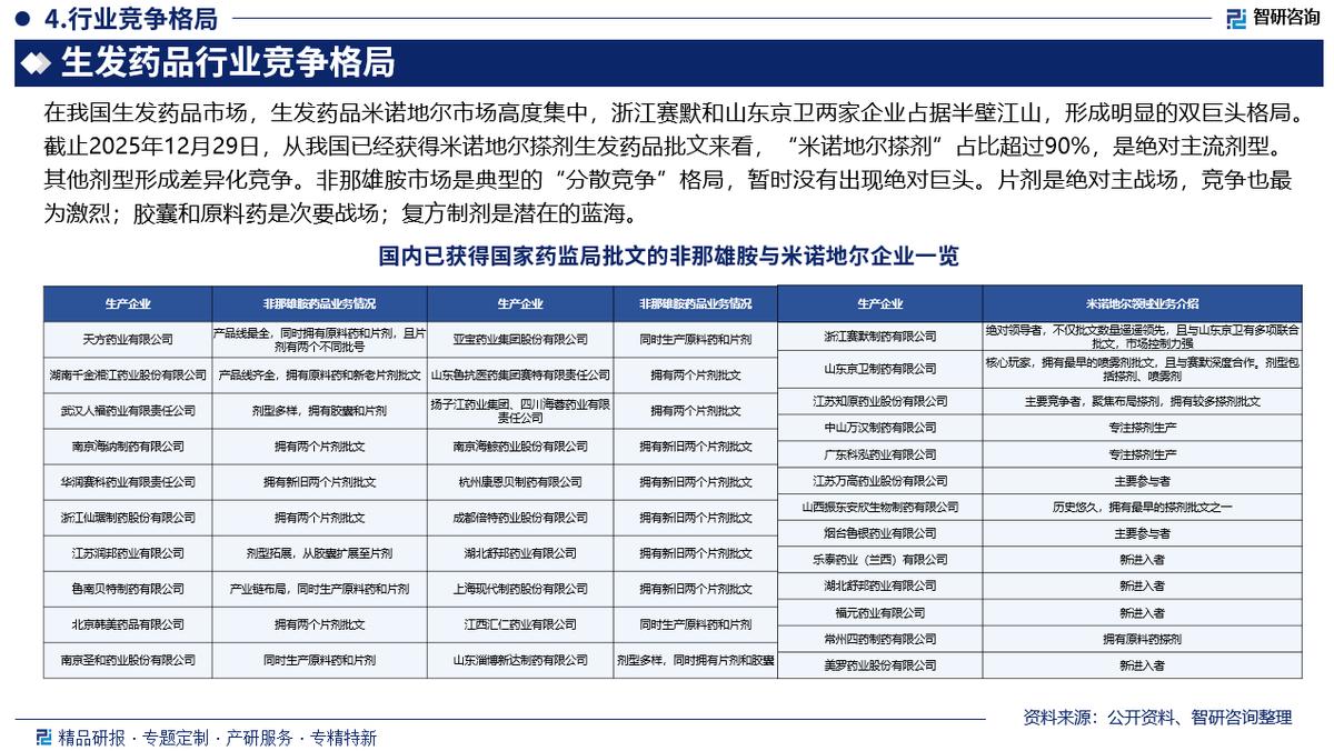 2026-2032年中国生发药品行业市场全景调研及投资趋势报告(图5)