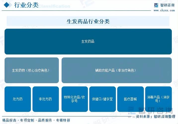 2026-2032年中国生发药品行业市场全景调研及投资趋势报告(图6)