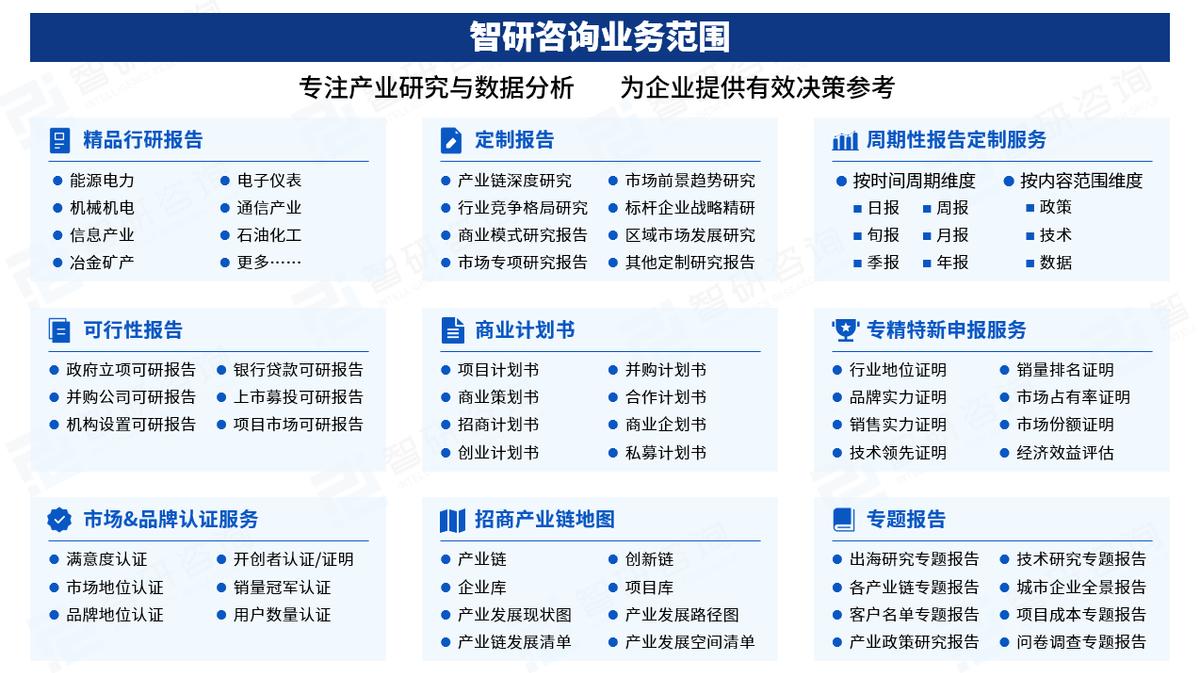 2026-2032年中国生发药品行业市场全景调研及投资趋势报告(图8)