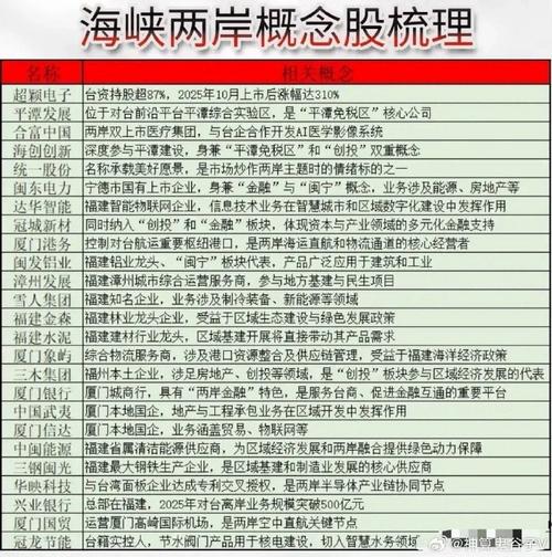 海峡两岸主题投资全解析，统一后台湾受益股票核心标的梳理(图2)