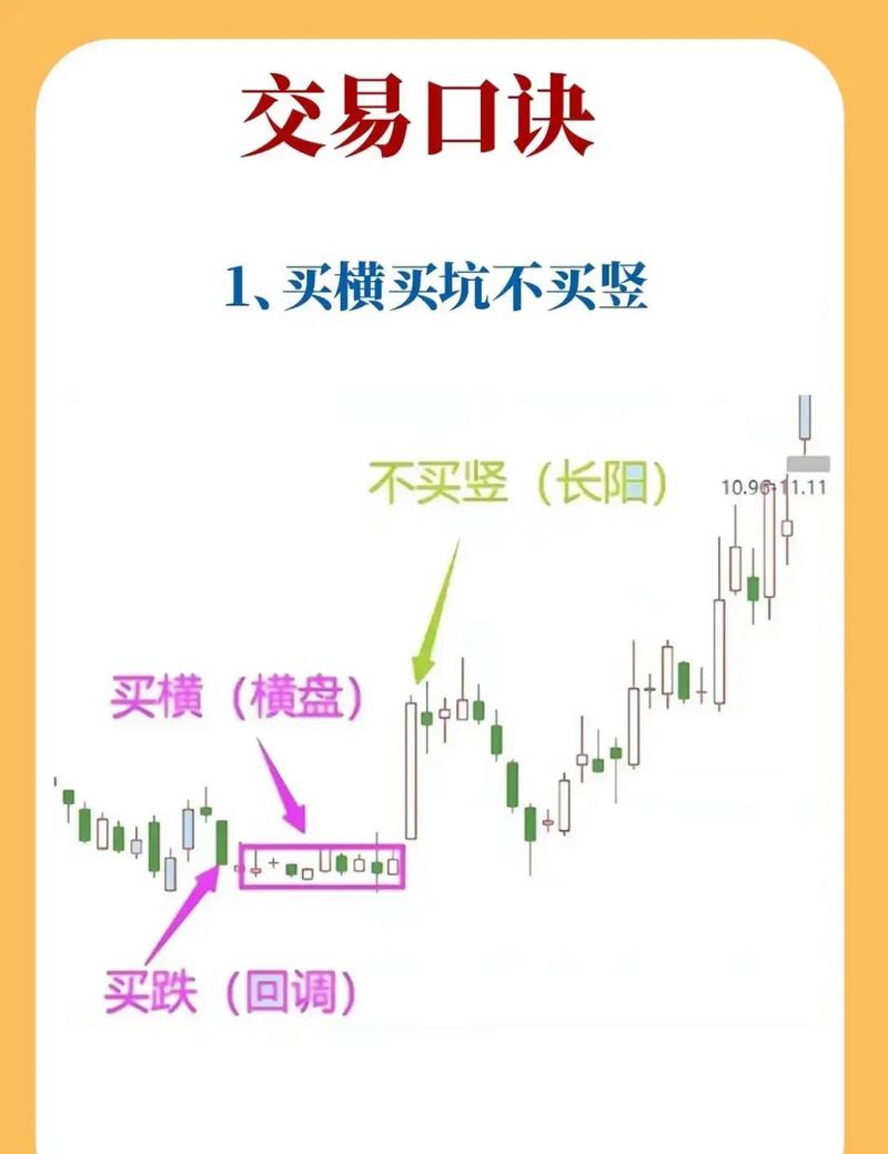 普通投资者必知！看懂股票趋势线画法及主力操盘规律(图13)