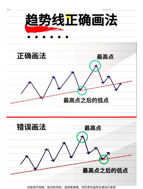 普通投资者必知！看懂股票趋势线画法及主力操盘规律(图5)
