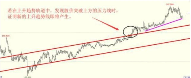 普通投资者必知！看懂股票趋势线画法及主力操盘规律(图7)