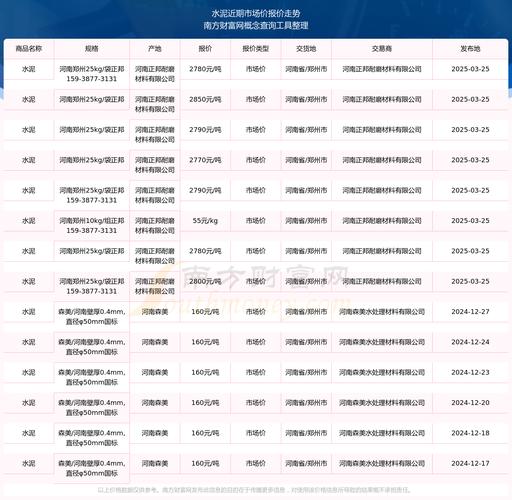 2025 年末上峰水泥股价上涨，水泥板块市值排名揭晓