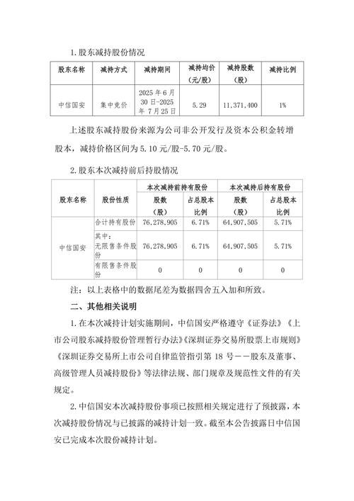 华远地产股东首创阳光减持股份计划,是利好还是利空?(图2) 华远地产股东首创阳光减持股份计划,是利好还是利空?(图2)