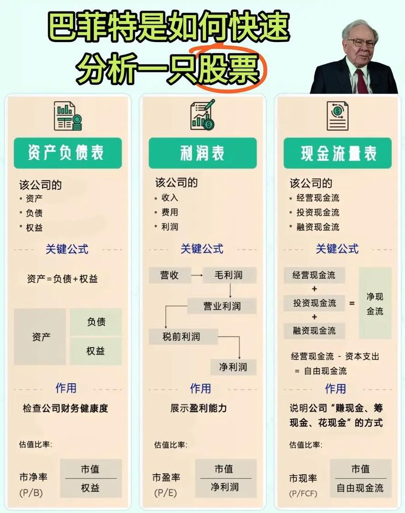 巴菲特给股市新手8条投资忠告，新手长线投资股票这样选(图2)