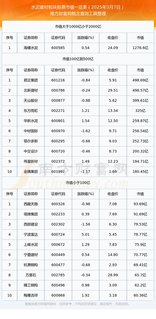 股票投资机会：水泥板块及建材 ETF 相关分析与推荐