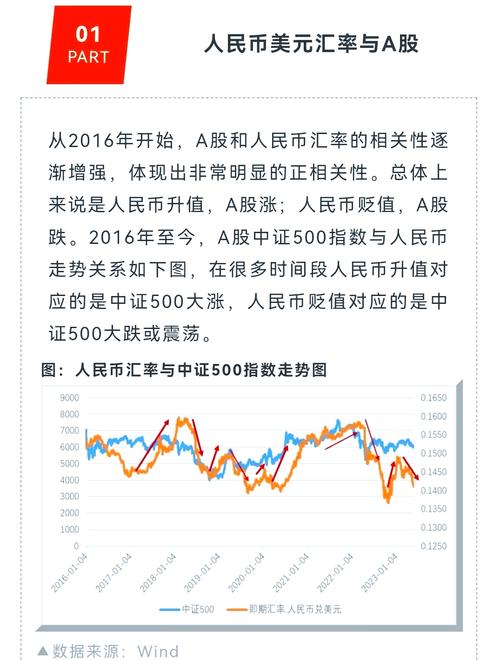 2月份机构投资策略报告：A股市场已进入筑底区域