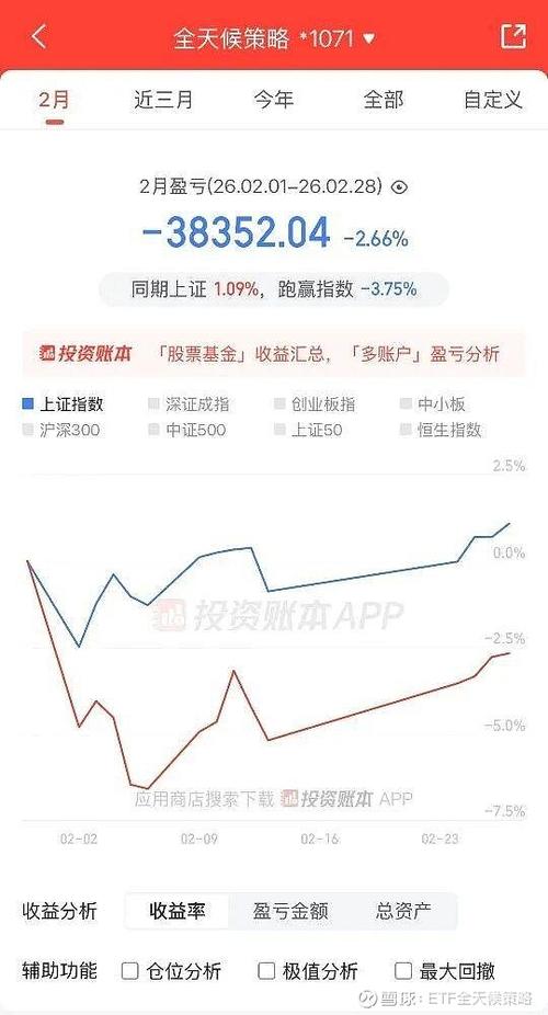 2月份机构投资策略报告:A股市场已进入筑底区域(图2) 2月份机构投资策略报告:A股市场已进入筑底区域(图2)