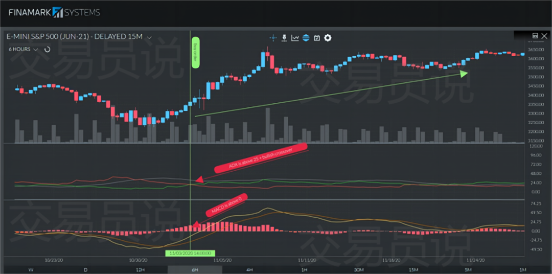 交易中如何用平均趋向指数（ADX）评估趋势强度与规划交易(图12)
