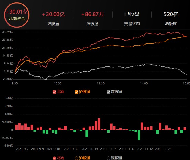 股票行情分析：主流指数表现及均线金叉选股胜率探讨