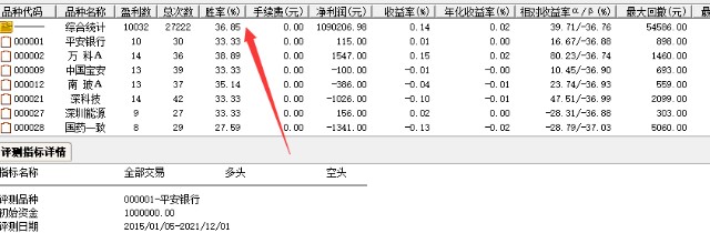 股票行情分析：主流指数表现及均线金叉选股胜率探讨(图3)