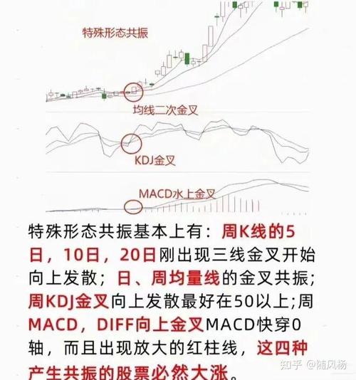 股票行情分析：主流指数表现及均线金叉选股胜率探讨(图4)