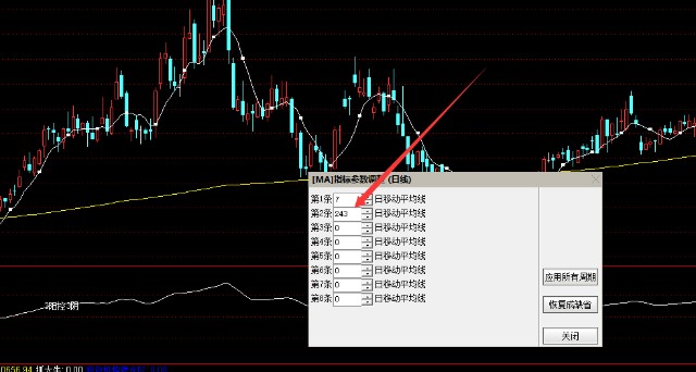 股票行情分析：主流指数表现及均线金叉选股胜率探讨(图7)