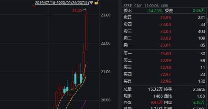 炒股开户全攻略：在哪开、要多少钱、开户流程都在这了