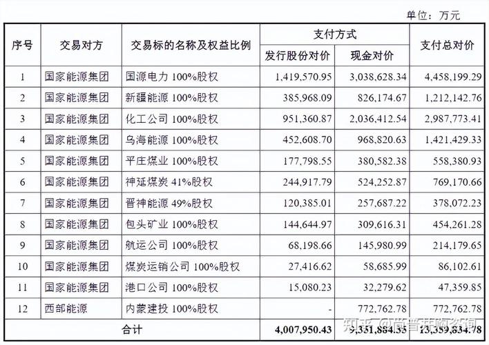 招商地产B股退市价格及A+B公司‘B转A’方案首日表现(图2) 招商地产B股退市价格及A+B公司‘B转A’方案首日表现(图2)