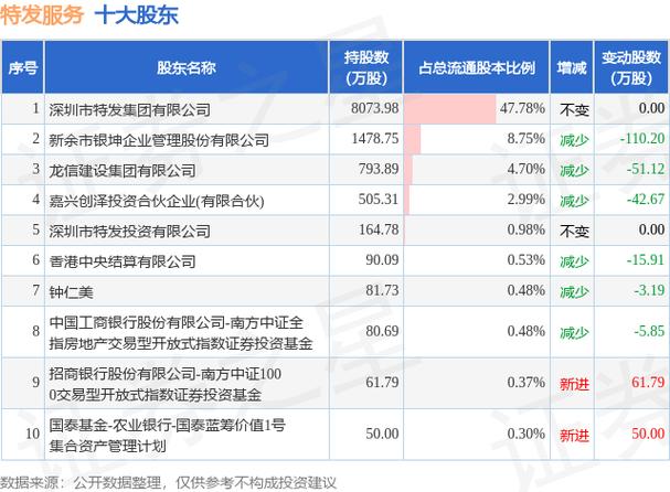 华远地产大股东减持，配股是利好还是利空？