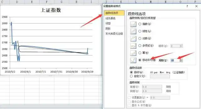 折线图添加移动平均线教程:周期设置与操作步骤(图2) 折线图添加移动平均线教程:周期设置与操作步骤(图2)