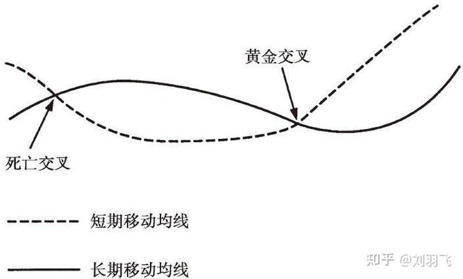 折线图添加移动平均线教程:周期设置与操作步骤(图7) 折线图添加移动平均线教程:周期设置与操作步骤(图7)