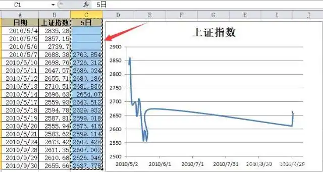 折线图添加移动平均线教程:周期设置与操作步骤(图8) 折线图添加移动平均线教程:周期设置与操作步骤(图8)