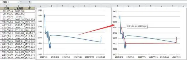 折线图添加移动平均线教程:周期设置与操作步骤(图9) 折线图添加移动平均线教程:周期设置与操作步骤(图9)