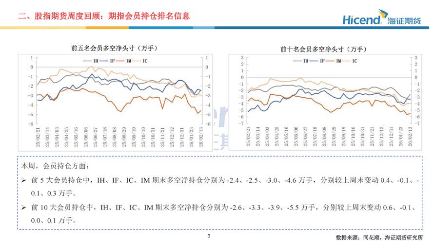 股指期货套保两大风险:基差波动与保证金管理(图2) 股指期货套保两大风险:基差波动与保证金管理(图2)