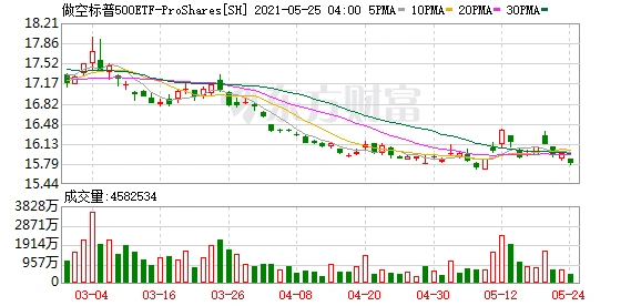 市场波动加剧，用这两只ETF对冲风险(图2)