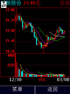 国信证券金太阳炒股软件免费下载 手机交易避坑指南(图4) 国信证券金太阳炒股软件免费下载 手机交易避坑指南(图4)
