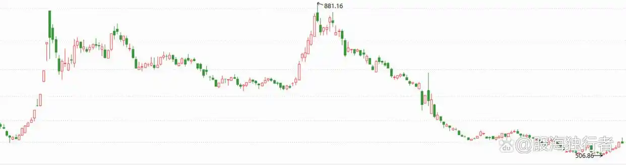 大盘没跌账户却亏?用880082看透真假涨跌(图2) 大盘没跌账户却亏?用880082看透真假涨跌(图2)