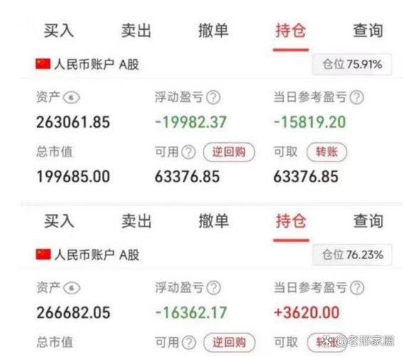 30万炒股剩2万 委托炒股亏钱怎么算？