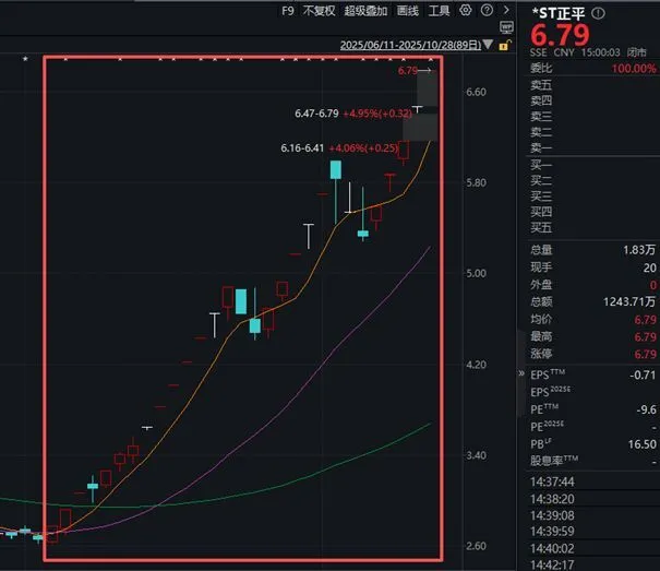ST正平29天21板后停牌核查 股价脱离基本面风险巨大