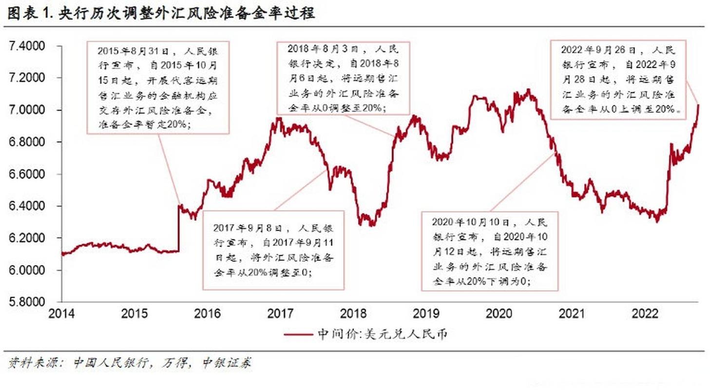 2026 年 3 月 2 日起远期售汇外汇风险准备金率下调至 0 解读(图2)