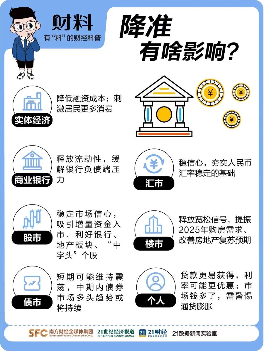 降准是啥?一文看懂央妈红包对钱包的影响(图3) 降准是啥?一文看懂央妈红包对钱包的影响(图3)