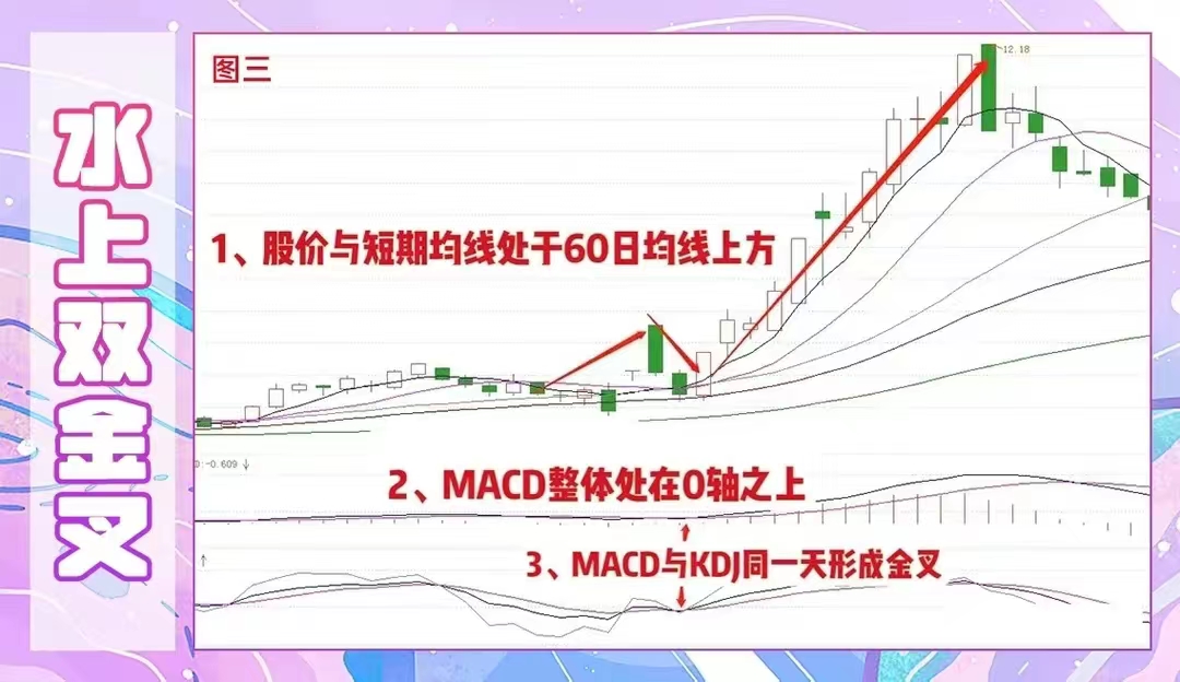千万资产炒股自由，杨方配资助你克服人性弱点(图4)