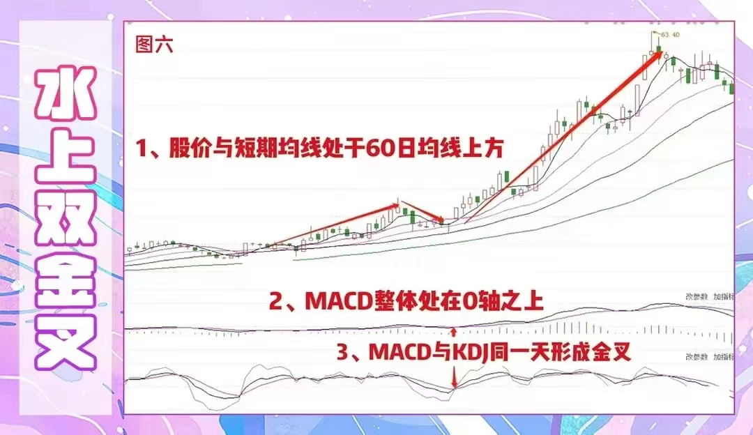 千万资产炒股自由，杨方配资助你克服人性弱点(图7)