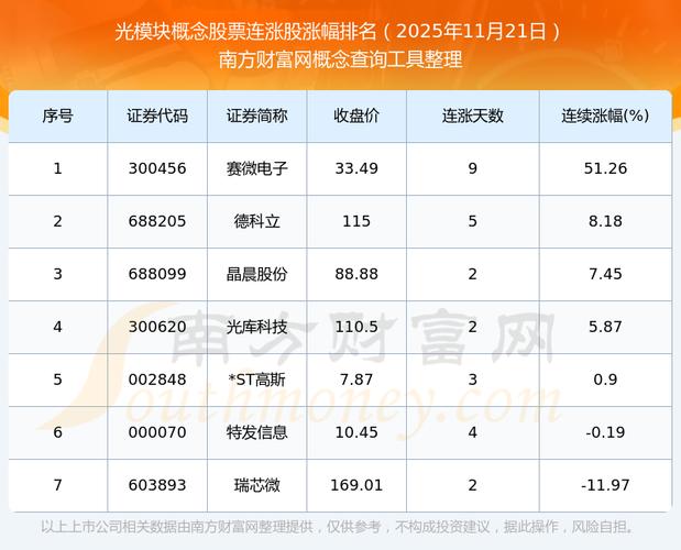 小间距LED概念股大涨,哪些股票还能补涨?(图1) 小间距LED概念股大涨,哪些股票还能补涨?(图1)