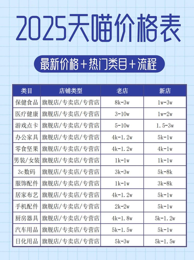 天猫618和双十一哪个更便宜?2025年618提前到5月了(图4) 天猫618和双十一哪个更便宜?2025年618提前到5月了(图4)