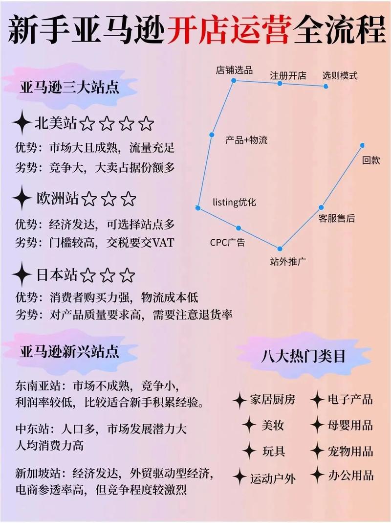 ebay开店赚钱攻略：5步轻松上手(图2)