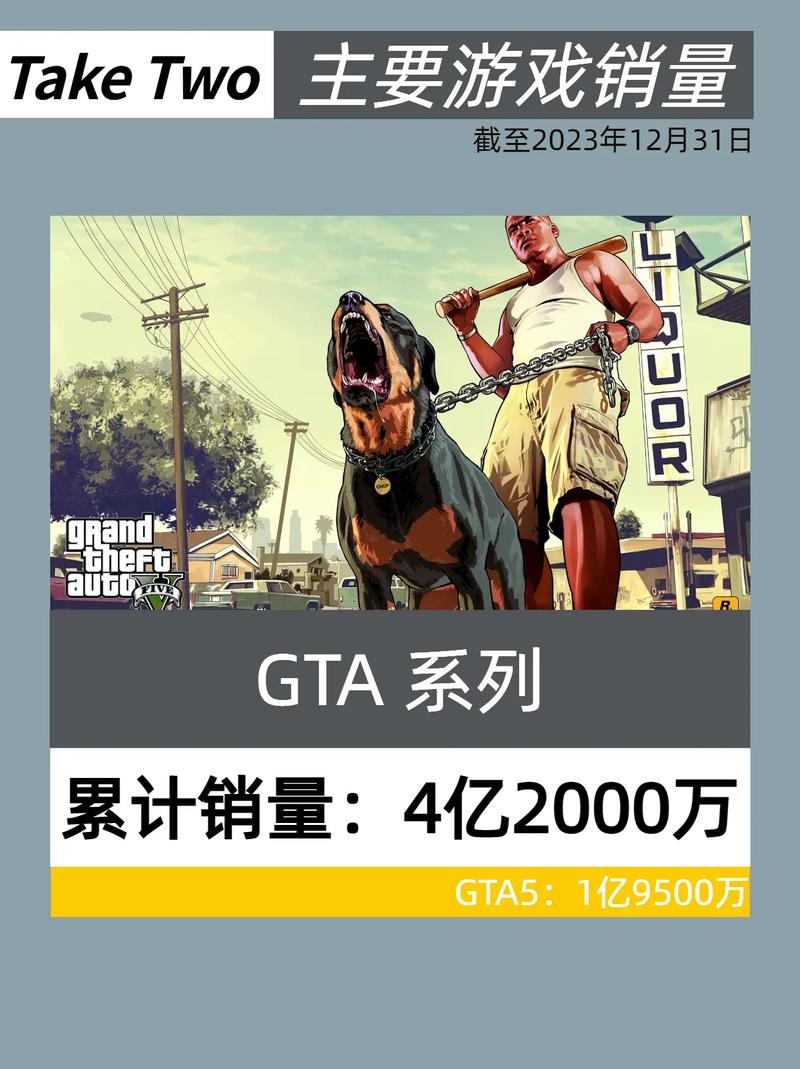 GTA5销量惊人赚60亿美元，远超众多好莱坞大片(图4)