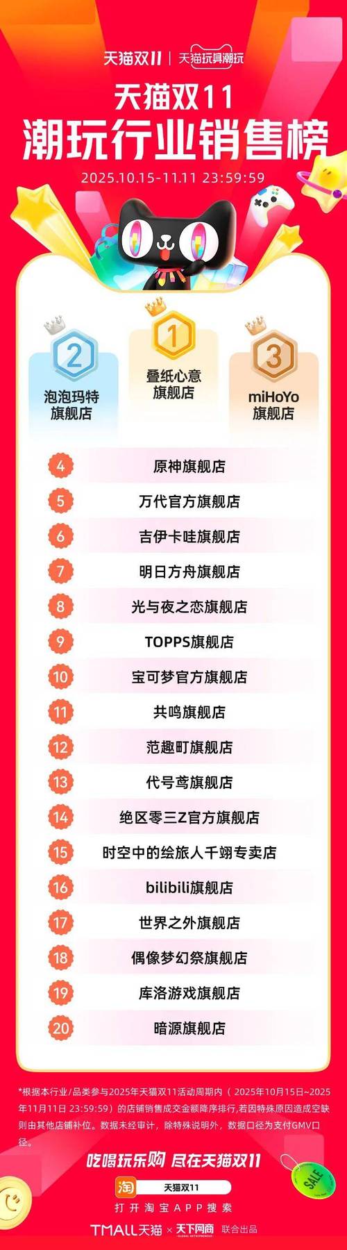 2025天猫618玩法简化，各行业成交爆发，用户活跃度大增(图3)