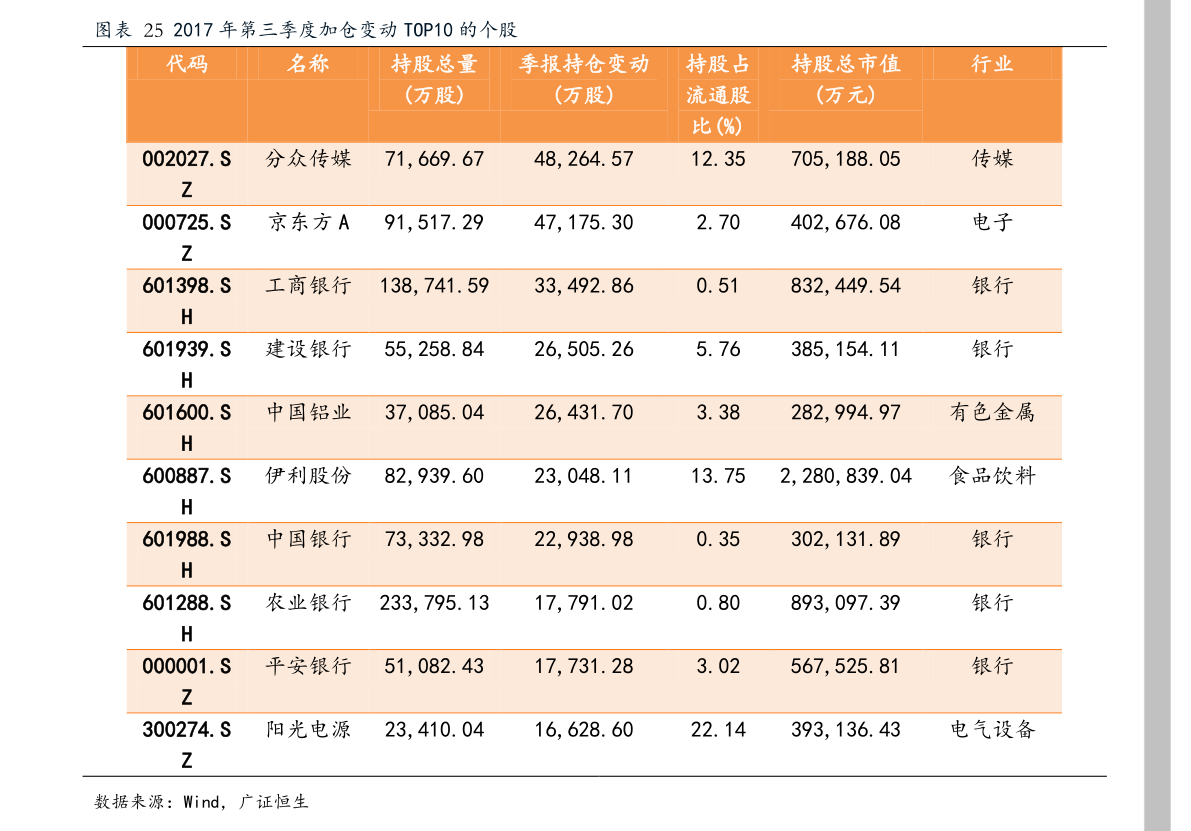 2021年5元以下优质股票详情及市场形势分析(图2)
