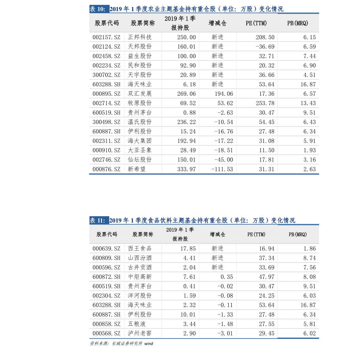 2021年5元以下优质股票详情及市场形势分析(图4)