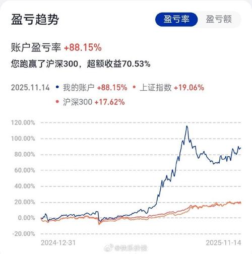 2026华夏幸福总资产收益率怎么看？净利润暴增29倍
