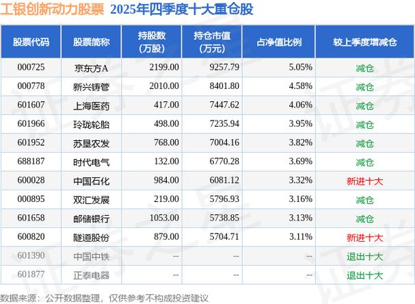 新兴铸管3月23日行情及重仓公募基金情况，含雄安概念(图2)