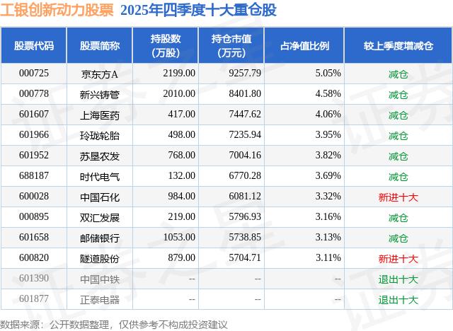 新兴铸管3月23日行情及重仓公募基金情况，含雄安概念(图3)