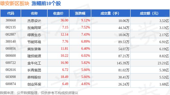 雄安新区概念股有哪些？这些河北股票受益大涨(图2)