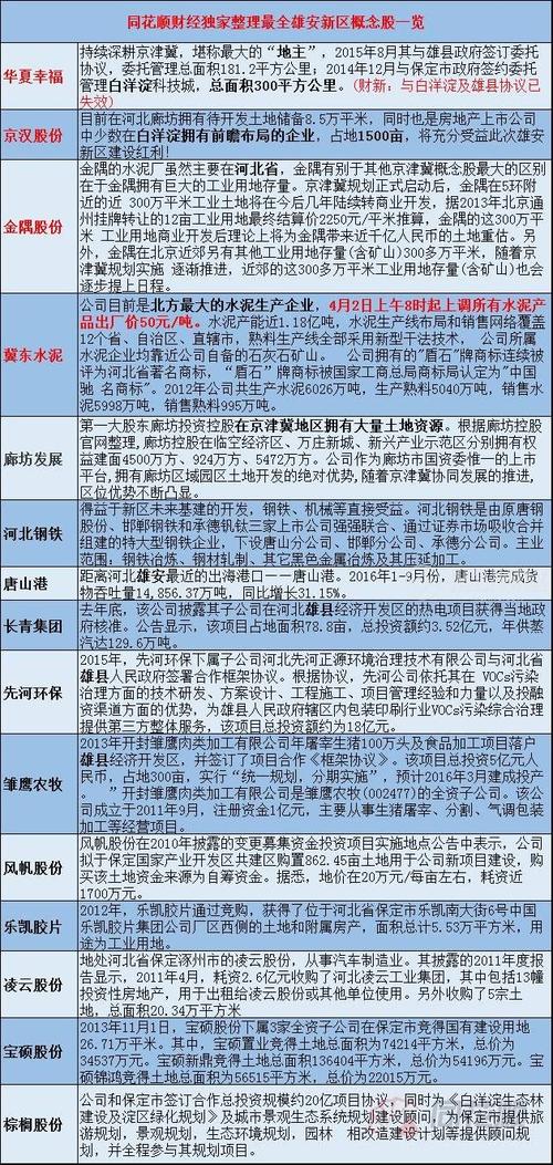 雄安新区概念股有哪些？这些河北股票受益大涨(图3)